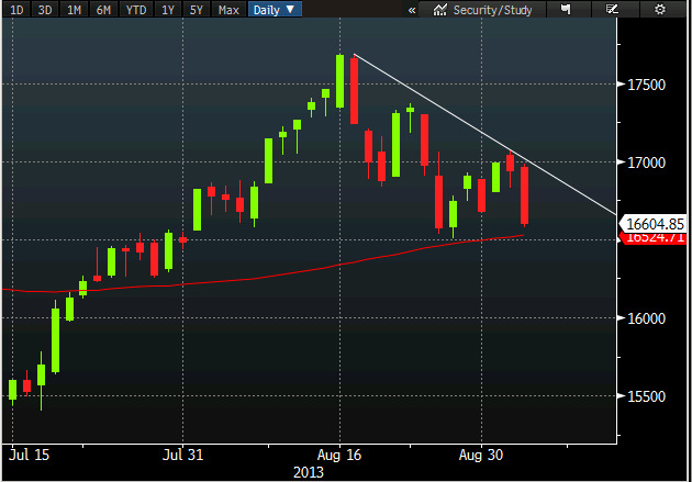 FTSE MIB 04 09 2013