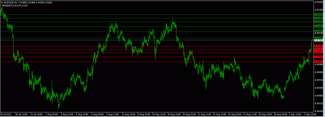 forex market AUDUSD orders 4 Sept 2013