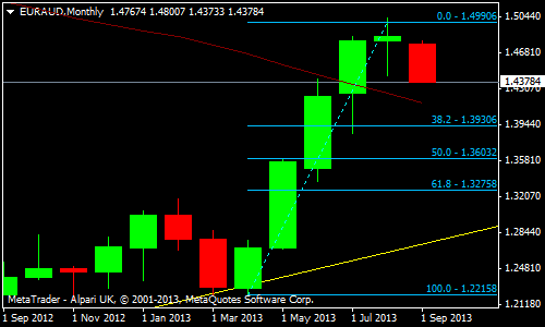 euraudmonthly 04 09 2013