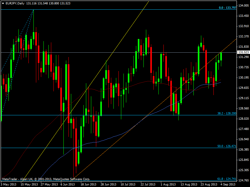 eurjpydaily 04 09 2013