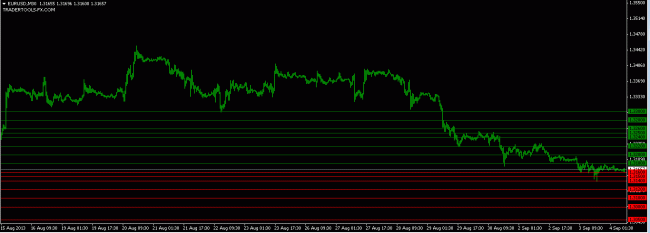 forex market EURUSD orders 4 Sept 2013