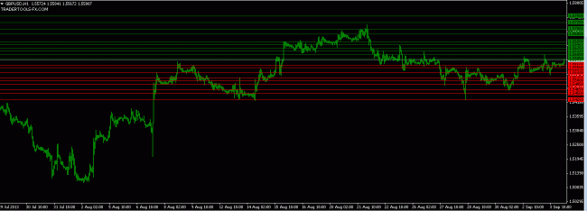 forex market GBPUSD orders 4 Sept 2013