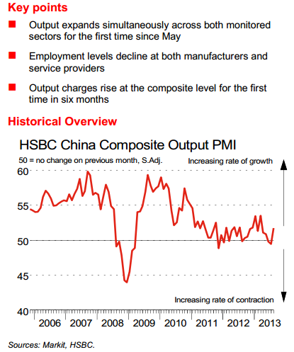 HSBC China service pmi for August 2013