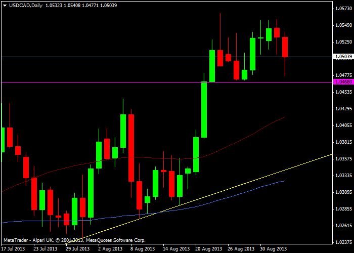 usdcaddaily 04 09 2013