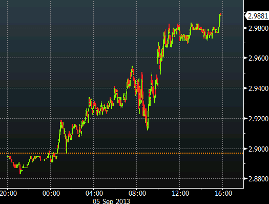 10s intraday