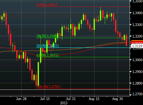 orderboard forex