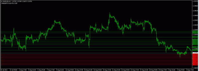 forex market EURUSD orders 5 Sept