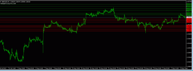 forex market GBPUSD orders 5 Sept 2013