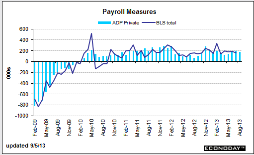 US ADP 05 09 2013