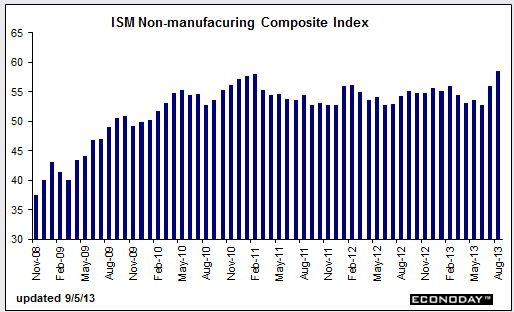 US non mfg 05 09 2013