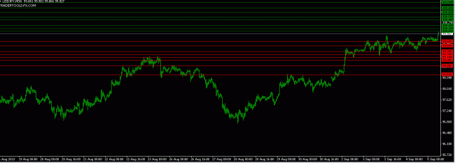 forex market USDJPY orders 5 Sept 2013