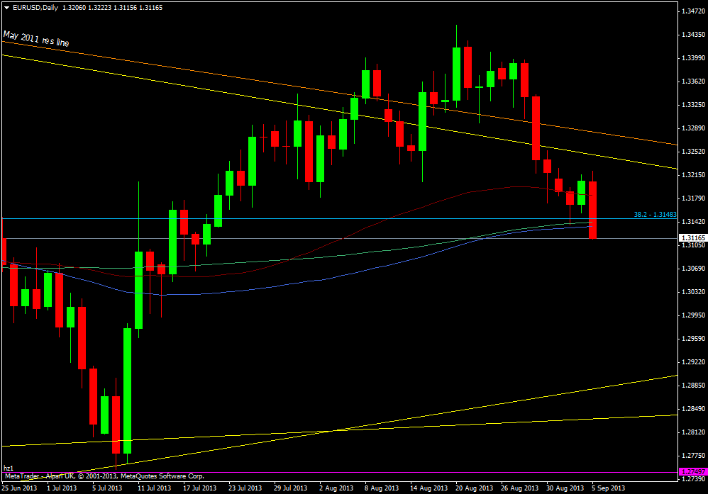 eurusddaily 05 09 2013