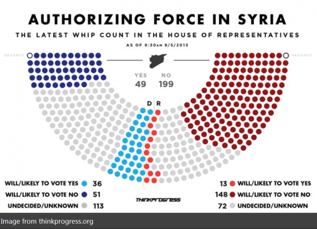 syria vote