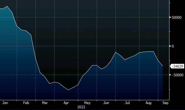 CAD cftc positioning