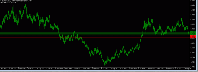 EURGBP update 6 sept