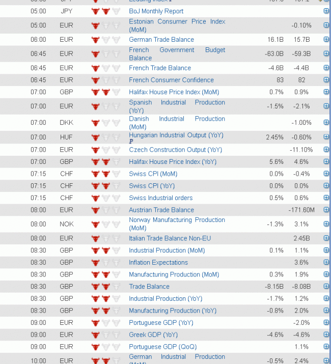 global Economic Data 6 Sept 2013