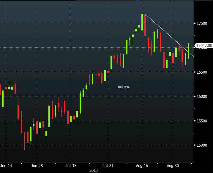 FTSE MIB 06 09 2013