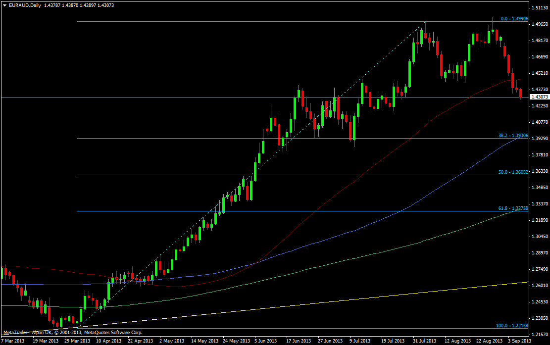 EUR/AUD daily 06 09 2013