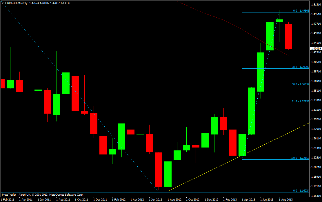 EUR/AUD monthly chart 06 09 2013