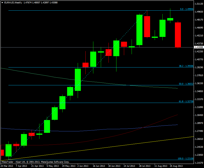 EUR/AUD weekly 06 09 2013