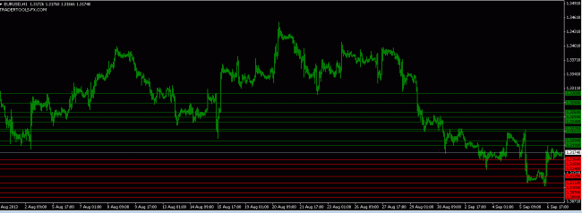 forex market EURUSD orders 9 Sept 2013