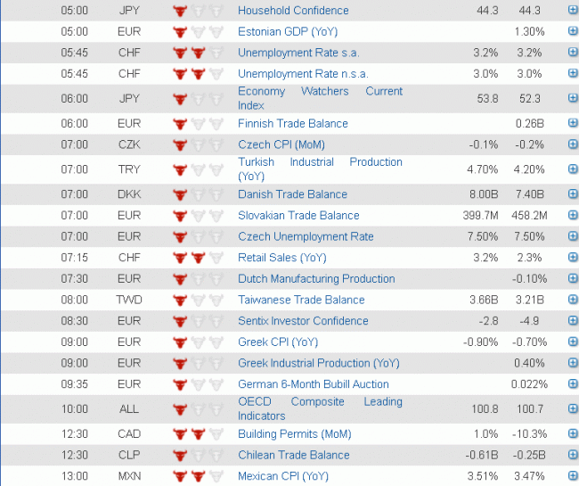 Global Economic Data releases 9 September 2013