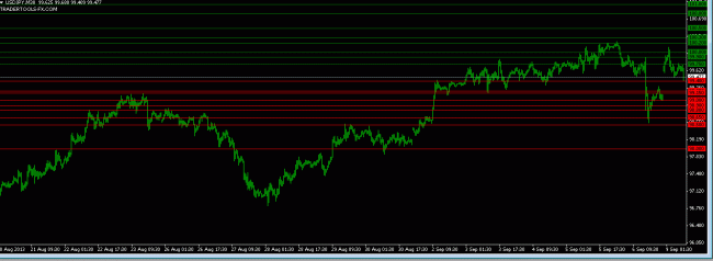 Forex market USDJPY orders 9 Sept 2013