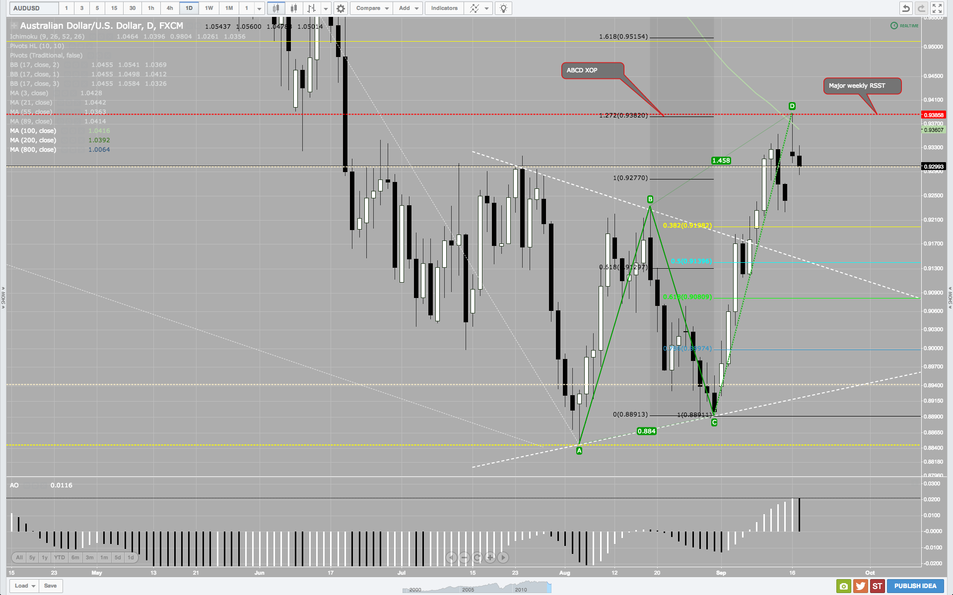 AUDUSD 17 09 2