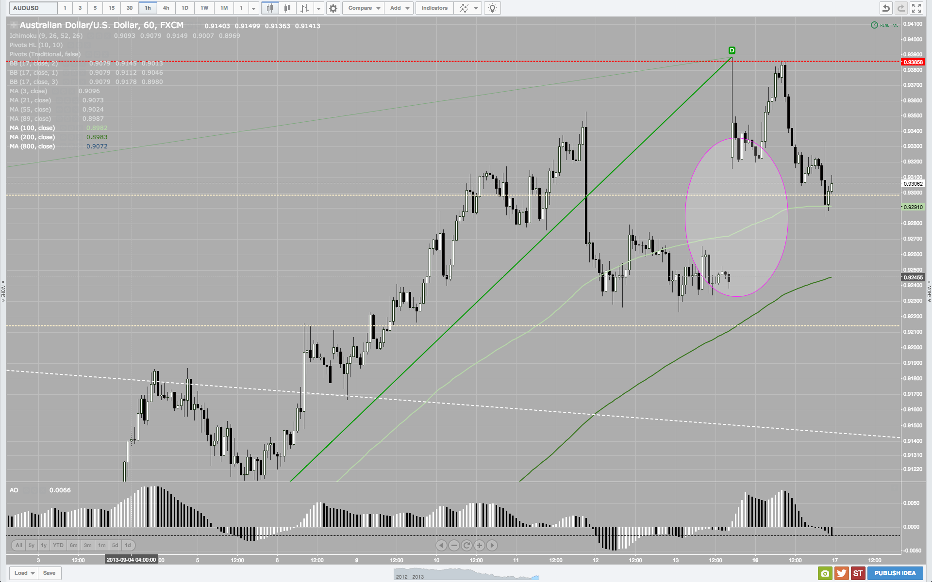 AUDUSD 17 09