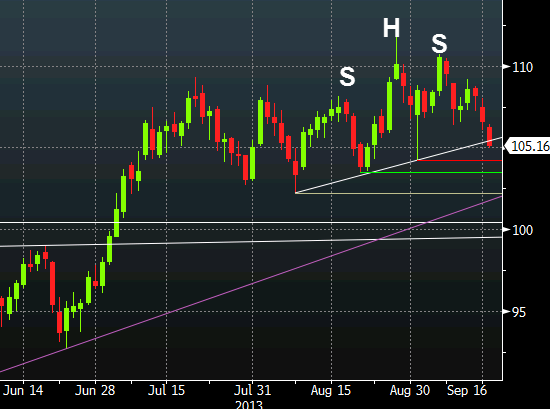 Crude oil futures Sept 17 2013