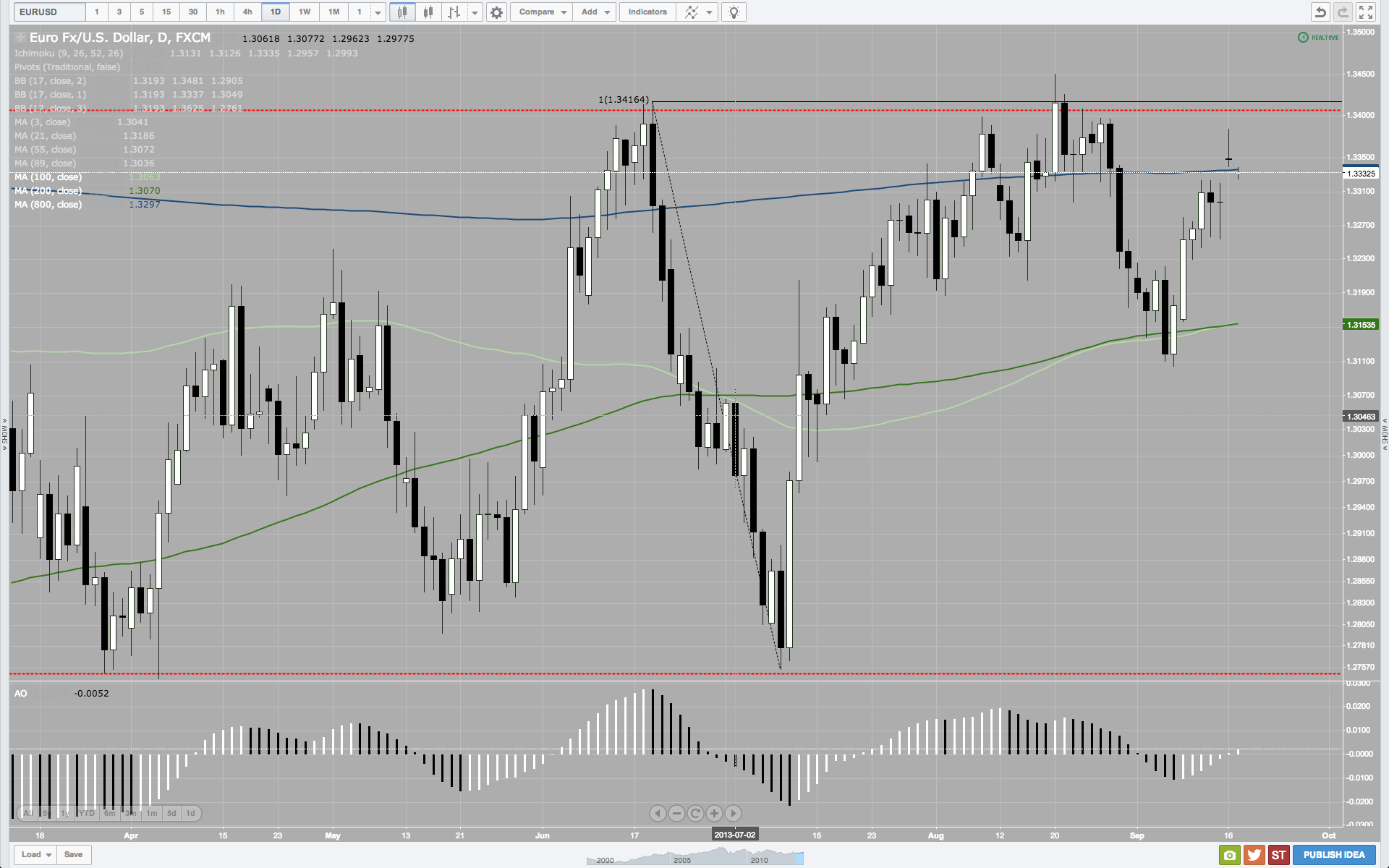 EURUSD 17 09 2