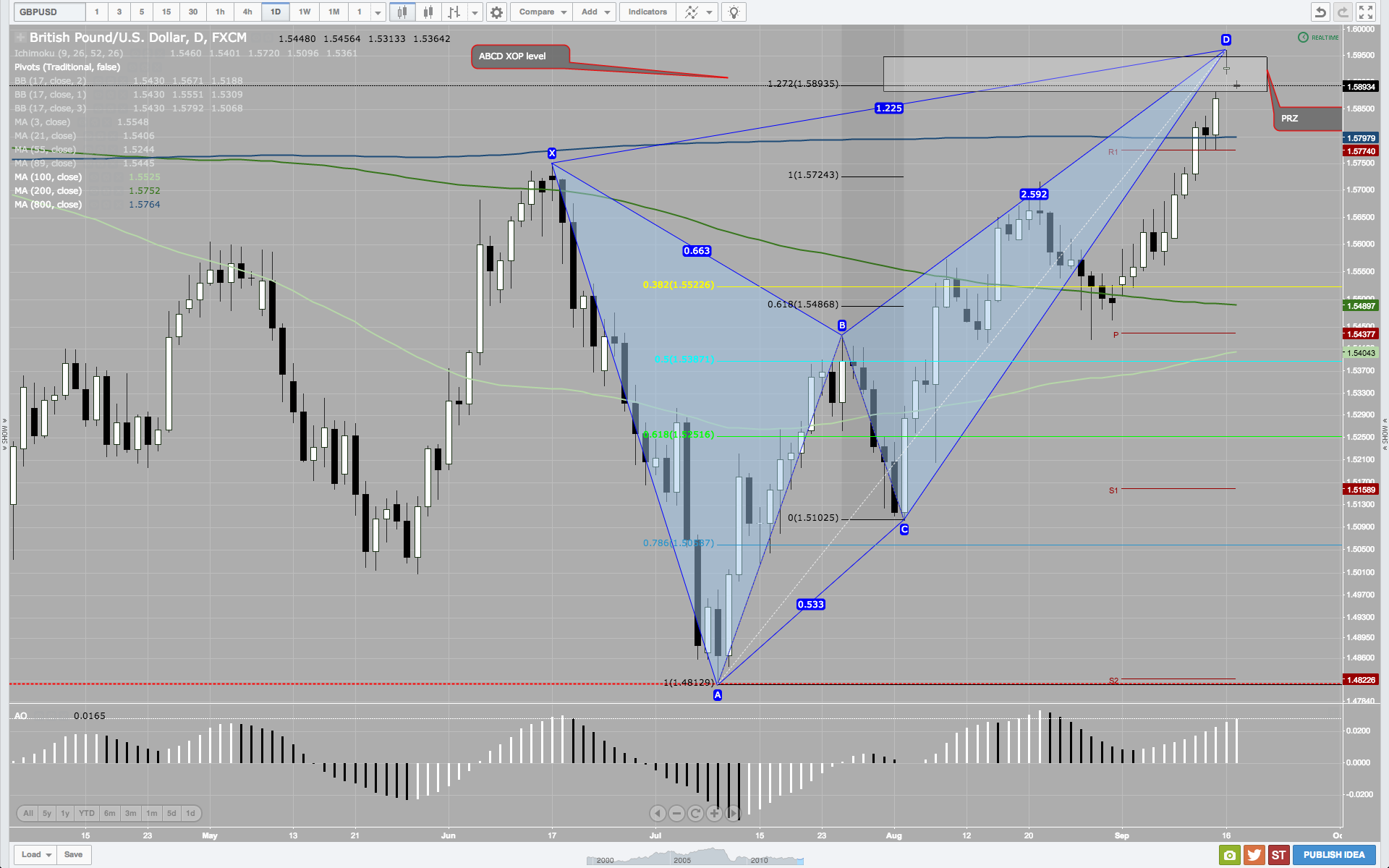 GBPUSD 17 09 2