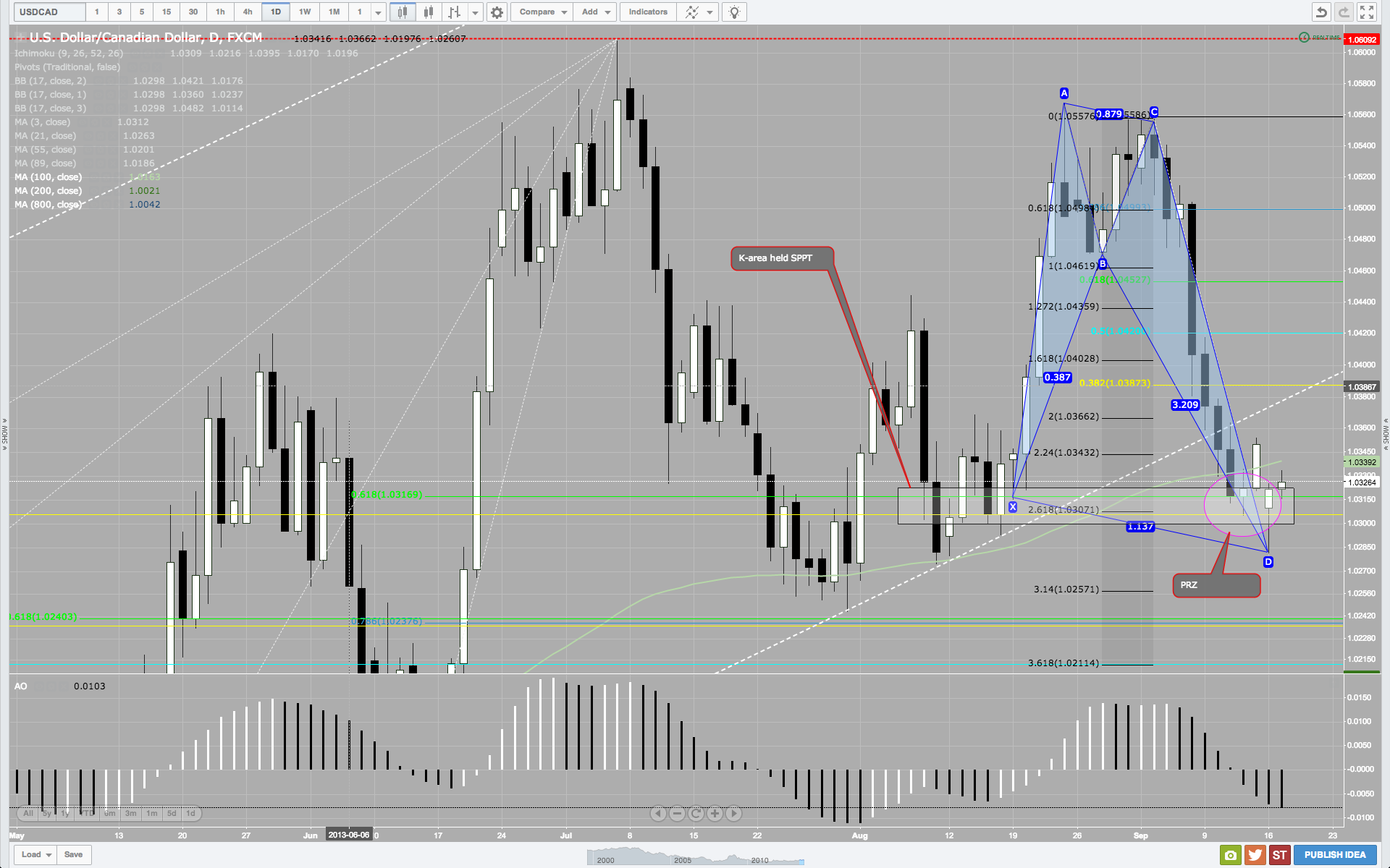 USDCAD 17 09 2