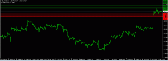 forex market EURUSD orders 20 September 2013