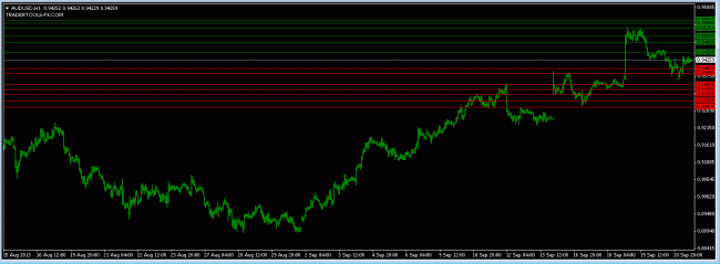 forex market AUDUSD orders 23 September 2013