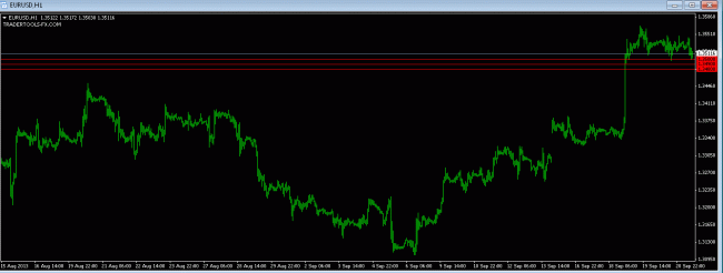 forex market EURUSD bids 23 Sept 2013