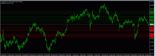 forex market USDPY orders 23 September 2013