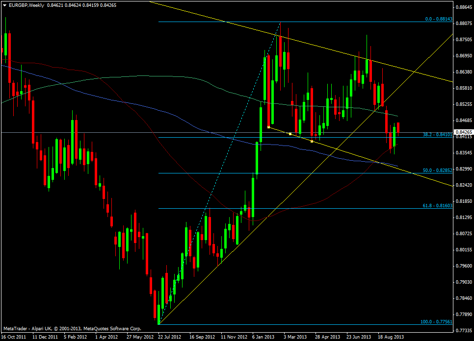 EUR/GBP weekly chart 23 September 2013