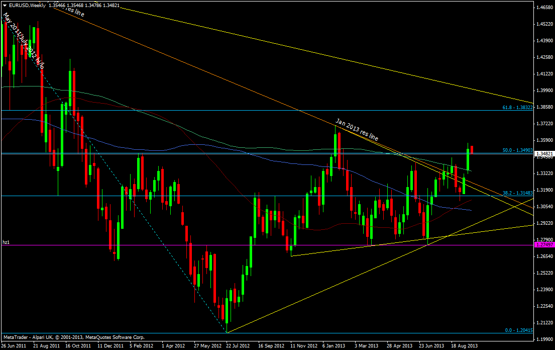 EUR/USD weekly chart 23 September 2013