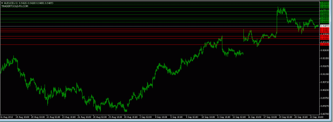 forex market AUDUSD orders 24 September 2013