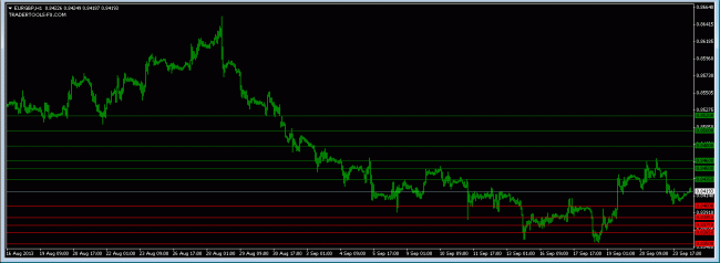 forex market EURGBP orders 24 September 2013