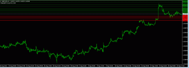 forex market GBPUSD orders 24 September 2013