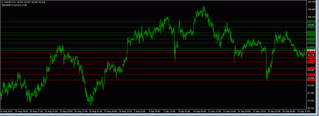 forex market USDJPY orders 24 September 2013