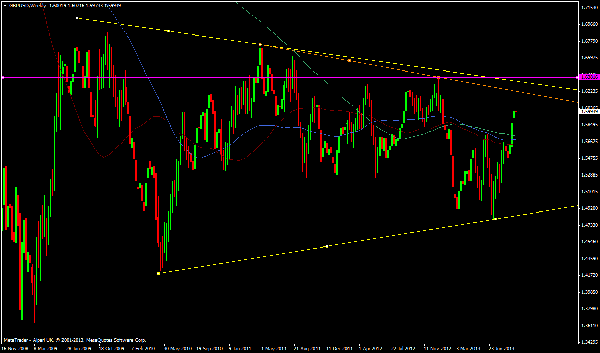 gbpusd weekly 24 09 2013