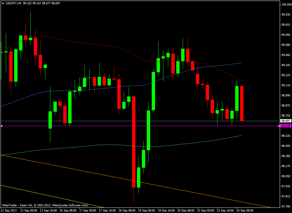 usdjpy h4 chart 24 09 2013