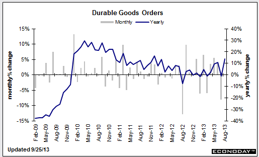 US Durable goods 25 09 2013