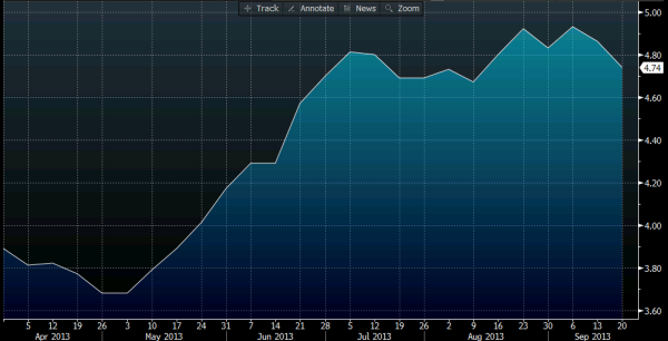 US MBA 30 yr mortgage rate 25 09 2013