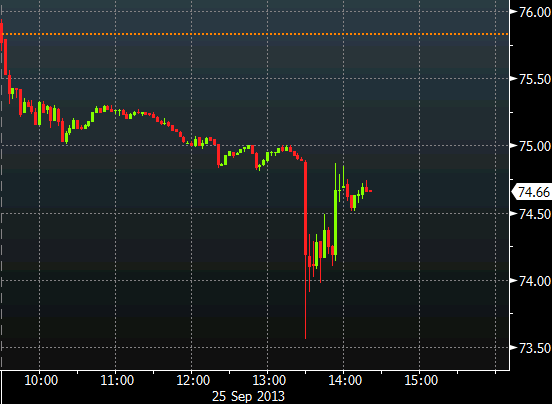 WMT shares intraday Sept 25