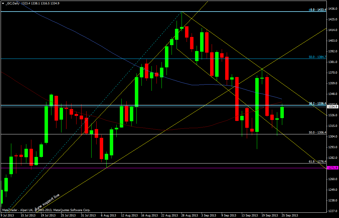 gold daily chart 25 09 2013