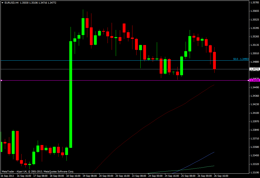 eurusd h4 26 09 2013